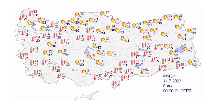 14 Temmuz 2023 hava tahmin raporu