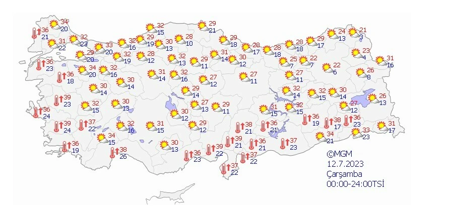 Kavurucu sıcaklıklar başlıyor! Nem, güneş ve bunaltıcı hava… Meteoroloji “40 dereceyi aşacak” diyerek uyardı