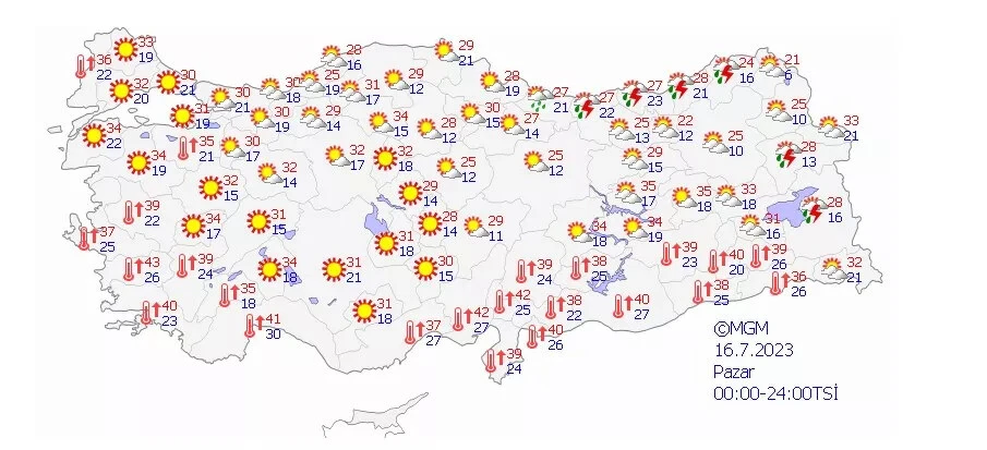Meteoroloji Genel Müdürlüğü'nden