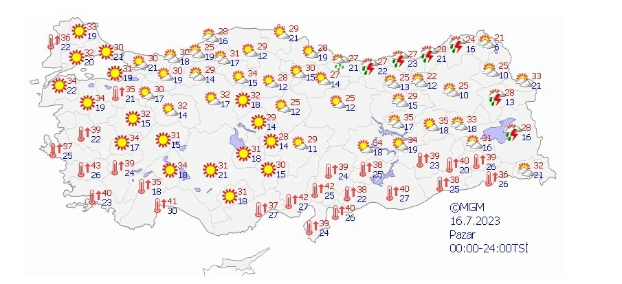 “Kavurucu” sıcaklıklar yurdu sardı! Meteoroloji uyardı: Bugün başladı, günlerce sürecek…