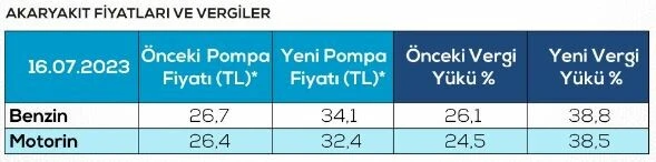Son dakika! Hazine ve Maliye Bakanlığı artışın sebebini açıkladı: Akaryakıta ÖTV zammında 'deprem' ayrıntısı