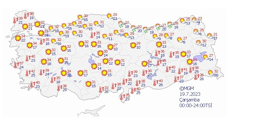 Termometreler patlayacak! Nefes aldırmayan sıcaklıklar geri geliyor…