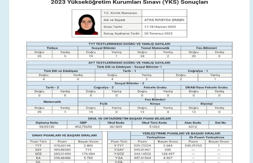 Deprem Sayısal alanda birinci oldu