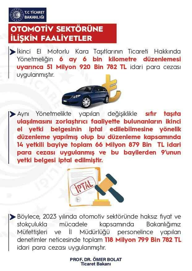 İkinci el otomobil satışında yeni dönem! Fahiş rakamlar mercek altında... Bakan Bolat grafiklerle açıkladı