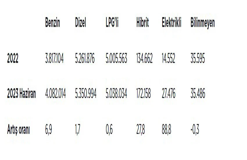 Türkiye'de elektrikli araç sayısında rekor artış!