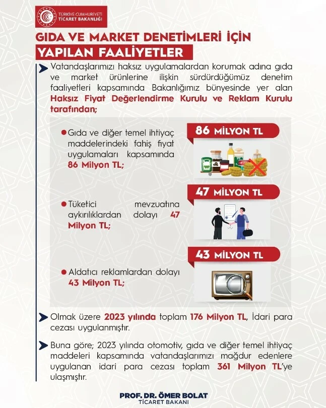Son dakika! Ticaret Bakanı Bolat duyurdu: Fırsatçılara ceza yağdı