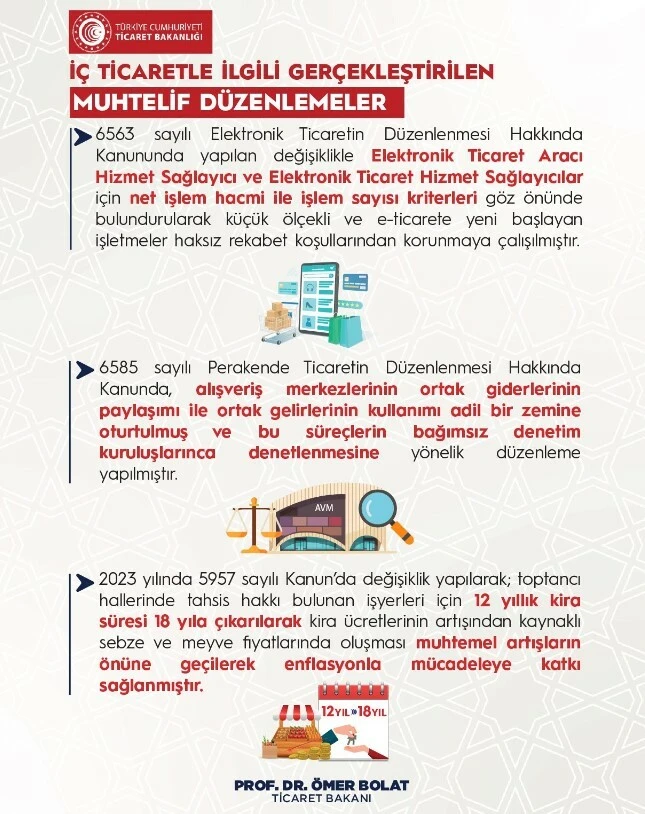 Son dakika! Ticaret Bakanı Bolat duyurdu: Fırsatçılara ceza yağdı
