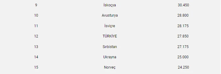 Galatasaray, Zalgiris'i devirdi ülke puanı arttı! İşte son durum...