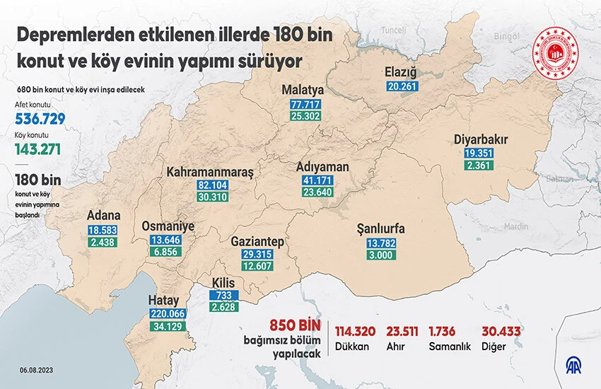 Depremden etkilenen illerde 180 bin konutun yapımı tüm hızıyla sürüyor