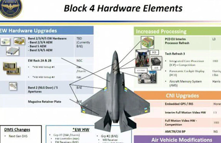 Belçika farklı işlemcili F-35'leri istemiyor