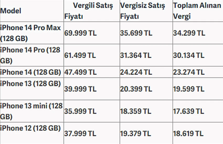 Gençlere vergisiz telefon ve bilgisayar için yeni açıklama! Bakan duyurdu: Müjdeyi Cumhurbaşkanı Erdoğan verecek