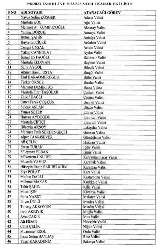 Son dakika! Vali atamaları Resmi Gazete'de