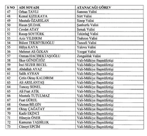 Son dakika! Vali atamaları Resmi Gazete'de