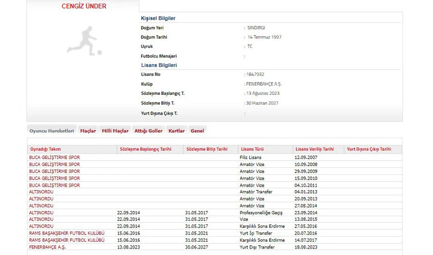 Cengiz Ünder ve Fred sahaya iniyor: Lisansları çıkartıldı