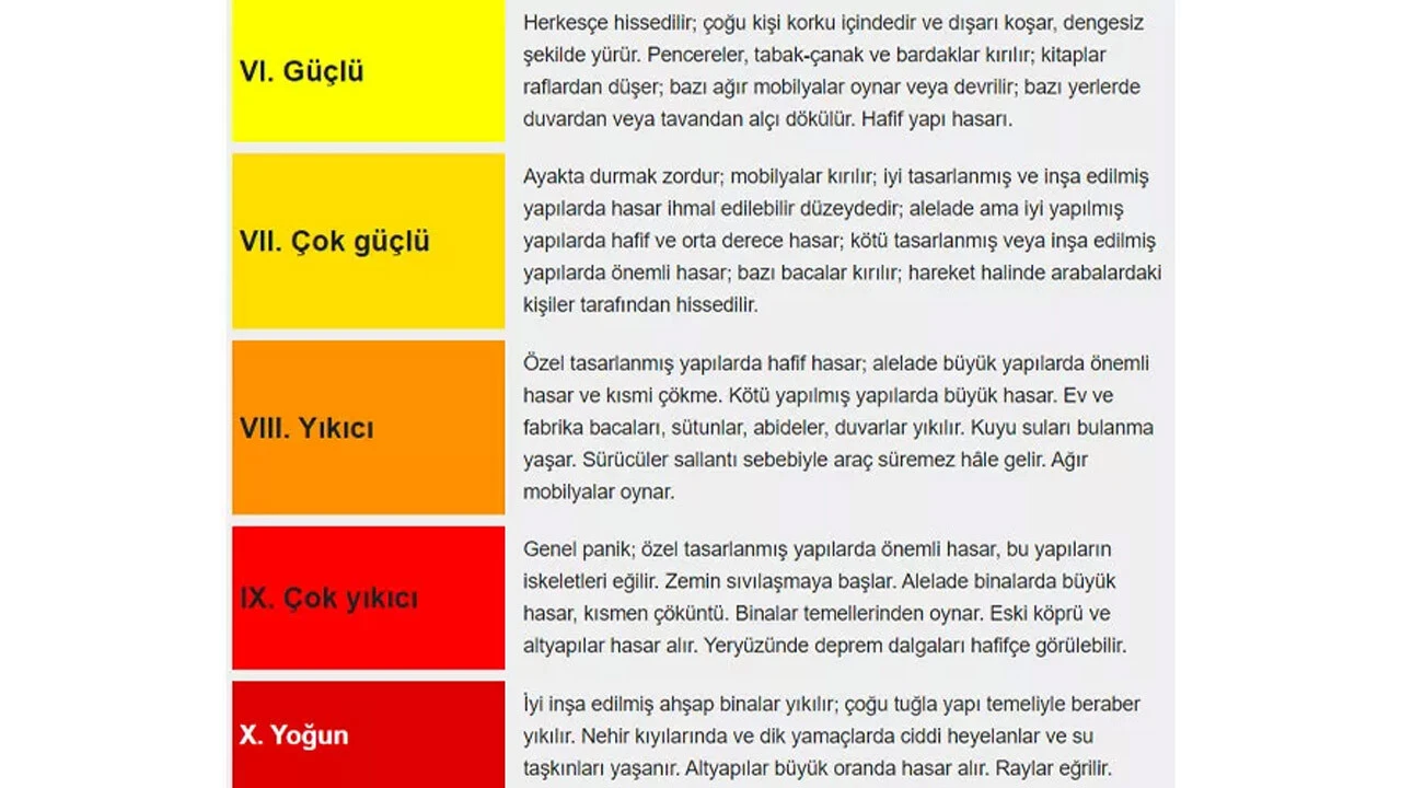 Marmara Olası <a href=