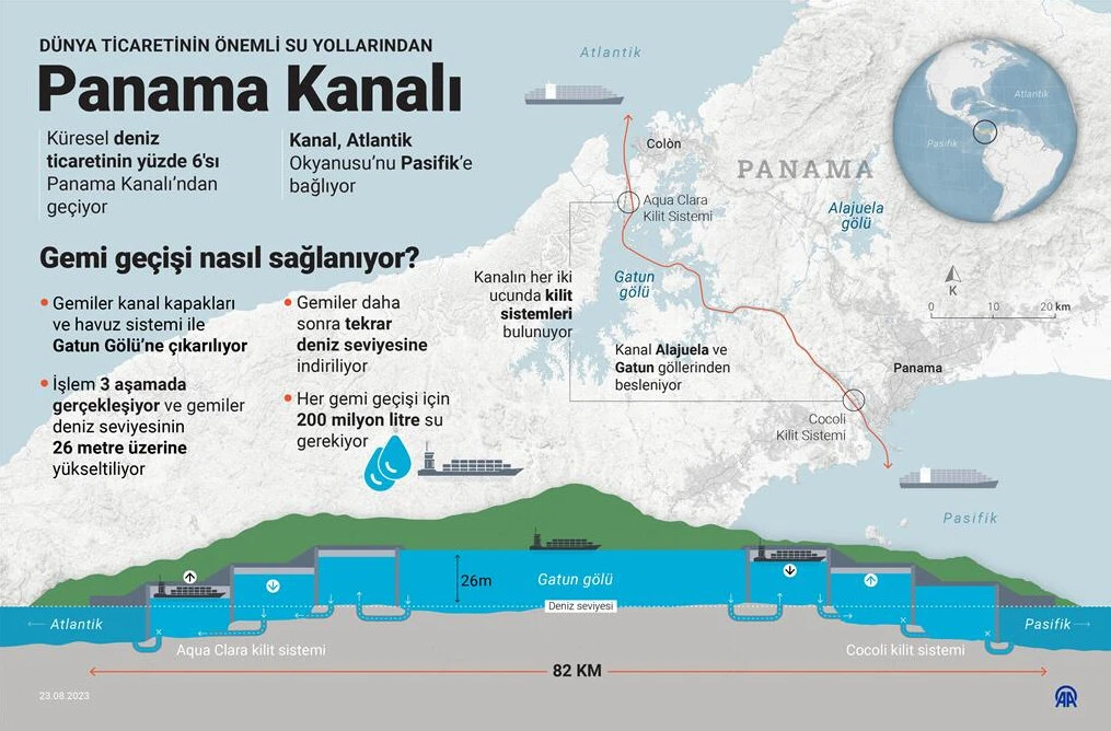 Panama Kanalı'nda geçiş sınırlaması uzatıldı