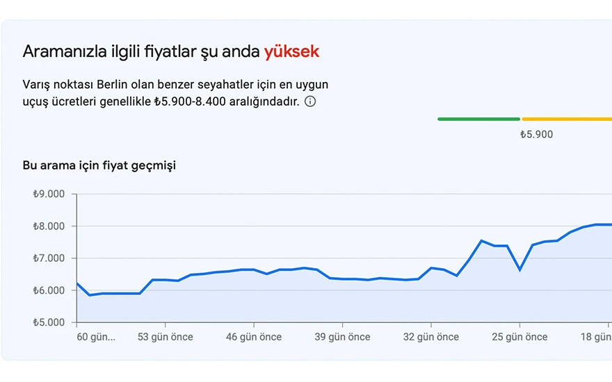 Google ucuz uçak bileti için harekete geçti: Kullanıcılara en uygun zamanı gösterecek