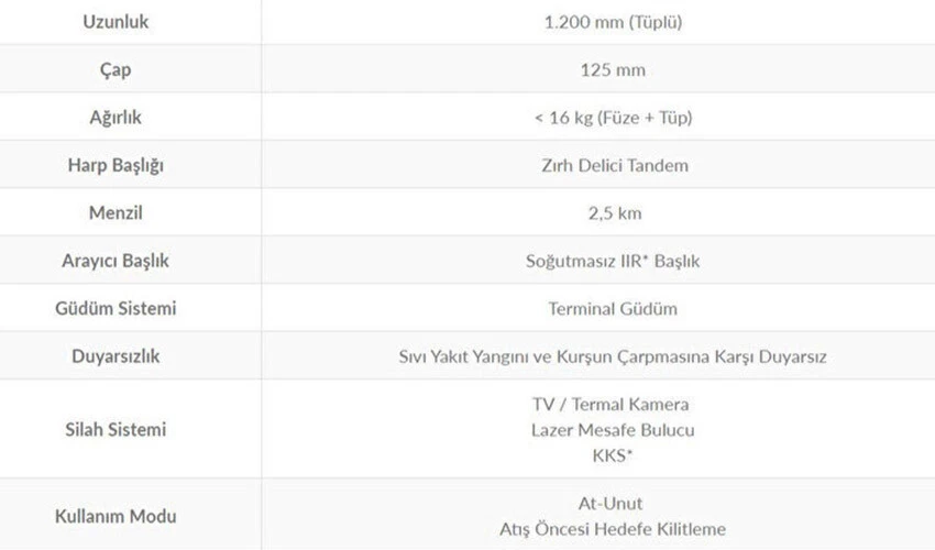 ROKETSAN'ın tank avcısı KARAOK füzesi Malezya yolcusu