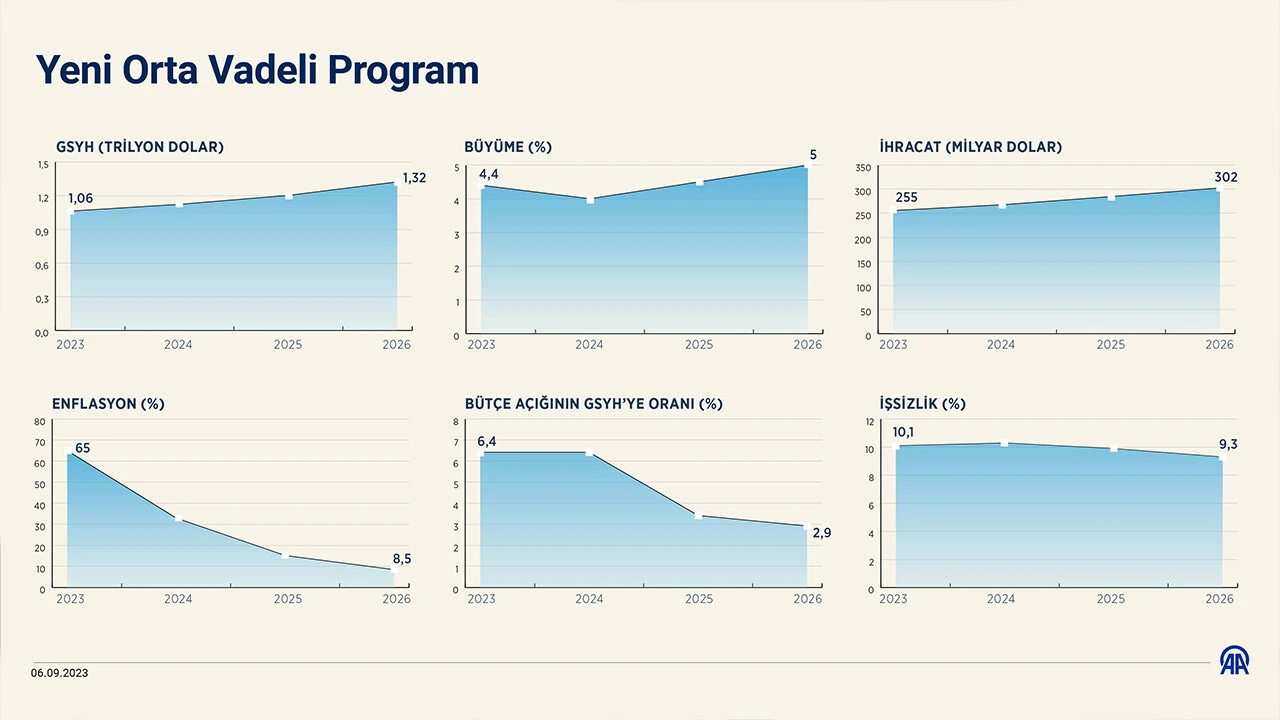 Orta Vadeli Program Resmi Gazete'de yayımlandı