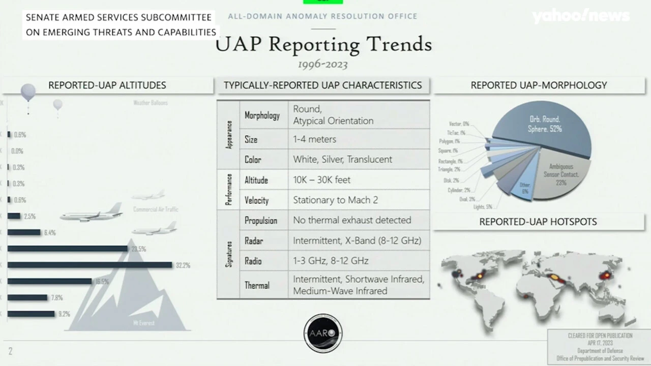 Uzaylıların 'kebap' aşkı! Pentagon UFO haritasını yayınladı, Türkiye detayı dikkatlerden kaçmadı