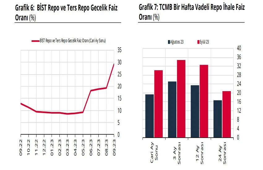 Son dakika! Merkez Bankası yıl sonu dolar ve enflasyon tahminini açıkladı