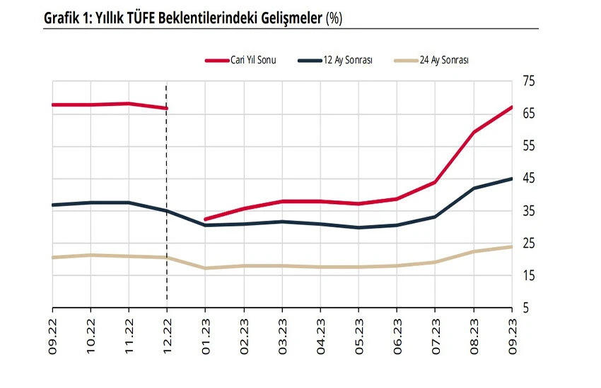Son dakika! Merkez Bankası yıl sonu dolar ve <a href=