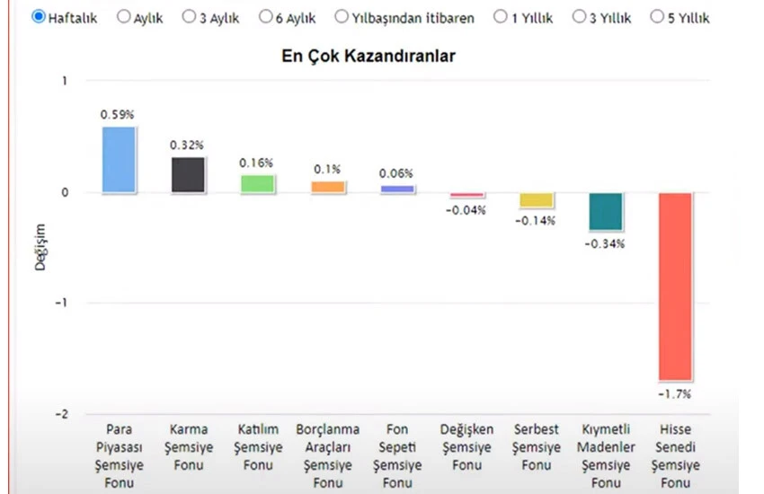 Ekonomist Mert Başaran, simitten örnek verdi yatırımcı şaştı kaldı: Dolar tutmak enayiliktir