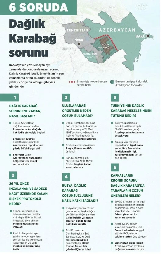 Son dakika! Karabağ'da son durum... Ermeni silahlı güçleri sivilleri çatışmaya çekmeye çalışıyor!