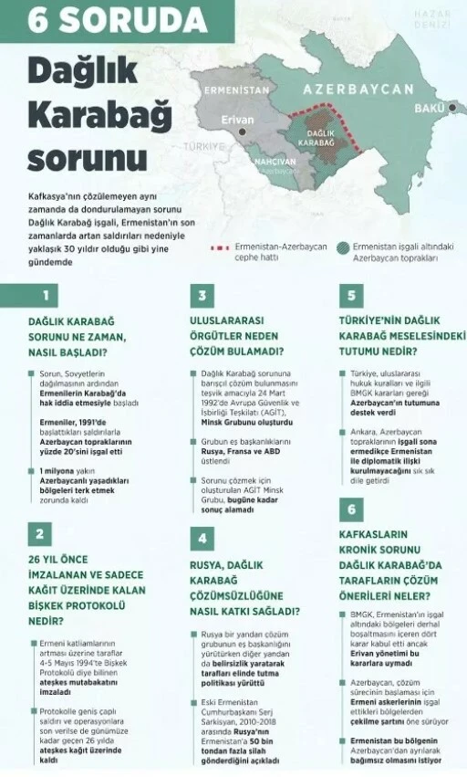 6 soruda Dağlık Karabağ sorunu