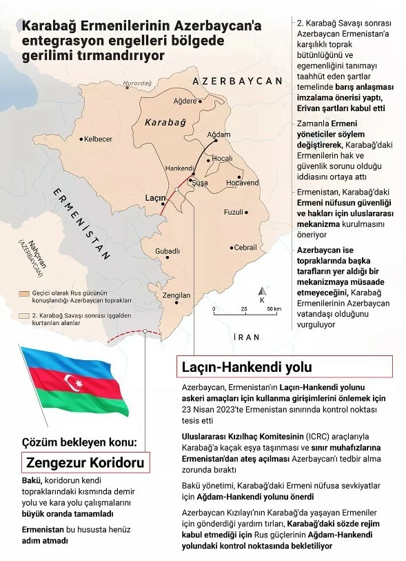 Karabağ Ermenilerinin Azerbaycan'a entegrasyon engelleri bölgede gerilimi tırmandırıyor