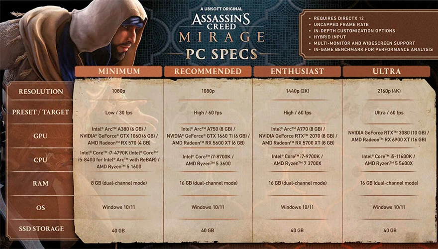 Assassin’s Creed Mirage sistem gereksinimleri belli oldu