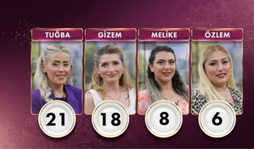 Gelinim Mutfakta 26 Eylül puan durumu! Bugün Gelinim Mutfakta'da kim birinci oldu?