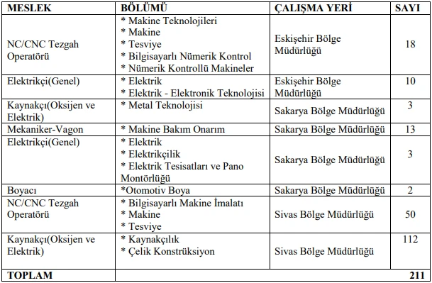 TÜRASAŞ'a personel alımlarında son iki gün! KPPS şartı aranmıyor... Başvuru detayları belli oldu