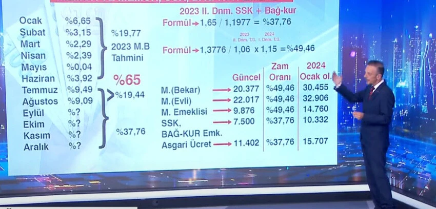 Emekli, memur ve asgari ücret zammı hesaplama