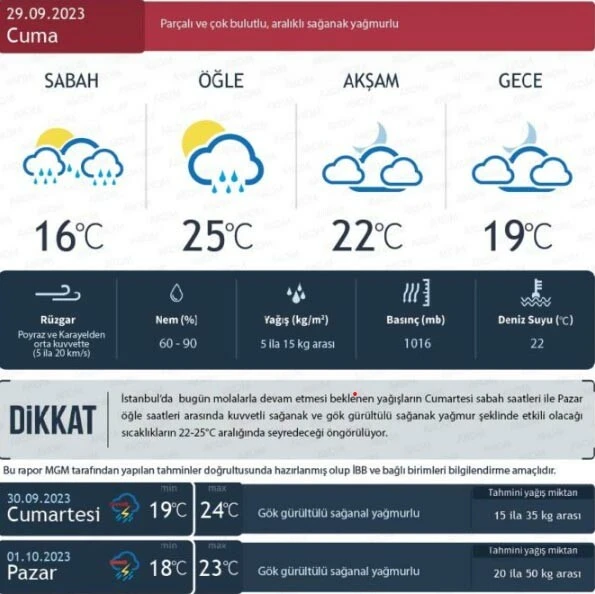 AKOM'dan İstanbullulara hafta sonu uyarısı! Saat vererek 'Kuvvetli geliyor' dedi