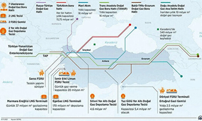 Putin doğal gaz sevkiyatı için Avrupa'yı işaret etti: Türkiye'ye ilgi zirvede