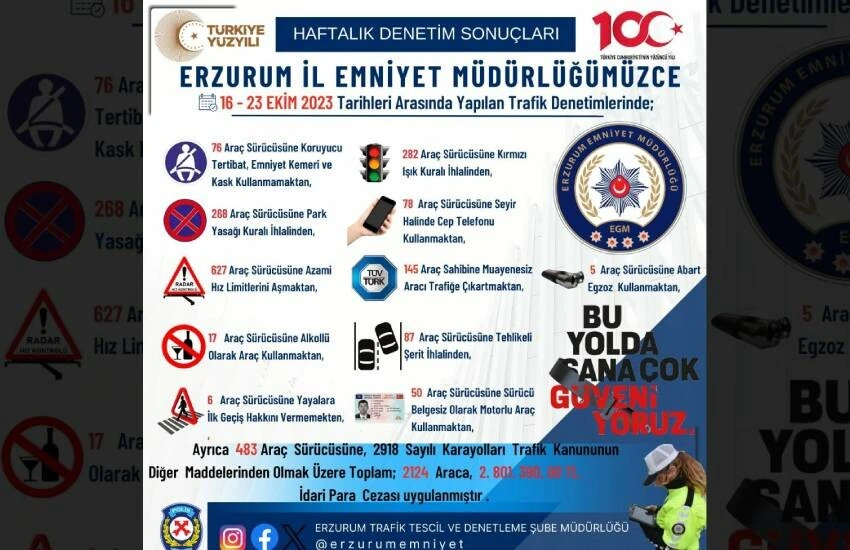 Erzurum'da ceza yağmuru! Trafik ekipleri taviz vermedi