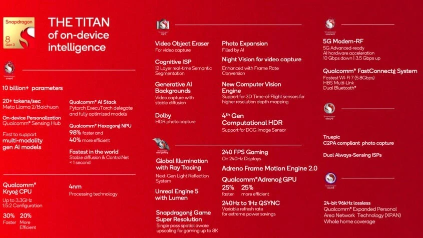 Snapdragon 8 Gen 3 tanıtıldı: Amiral gemisi telefonlarda çığır açan performans