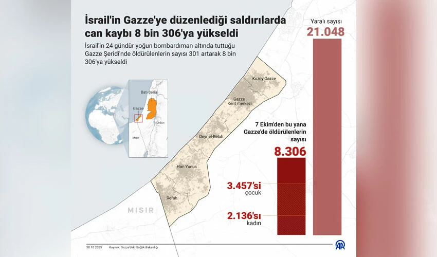İsrail-Filistin savaşında son durum... ABD'den tedirgin eden çıkış! Savaş diğer bölgelere sıçrayabilir!