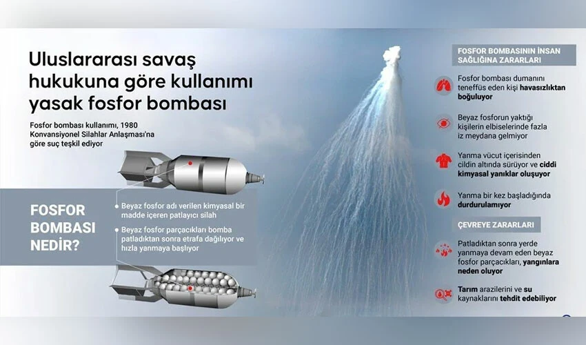 İsrail Gazze'de kullandığı dehşet verici bombayı Lübnan'da da kullandı! Kanıtlar ortaya çıktı