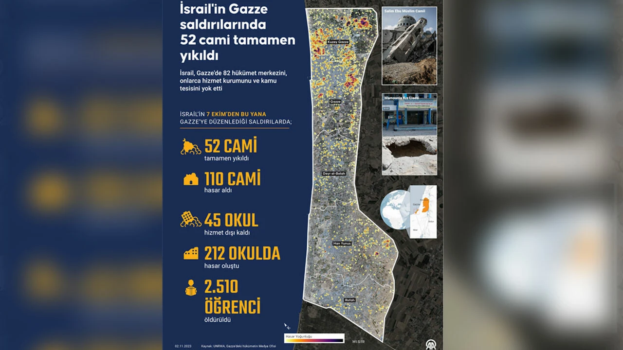 İsrail-Hamas savaşında son durum.... Gazze'ye karanlık çöktü: İsrail ölüm yağdırmaya devam ediyor