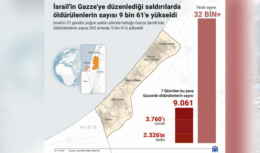 İsrail-Hamas savaşında son durum.... Gazze'ye karanlık çöktü: İsrail ölüm yağdırmaya devam ediyor