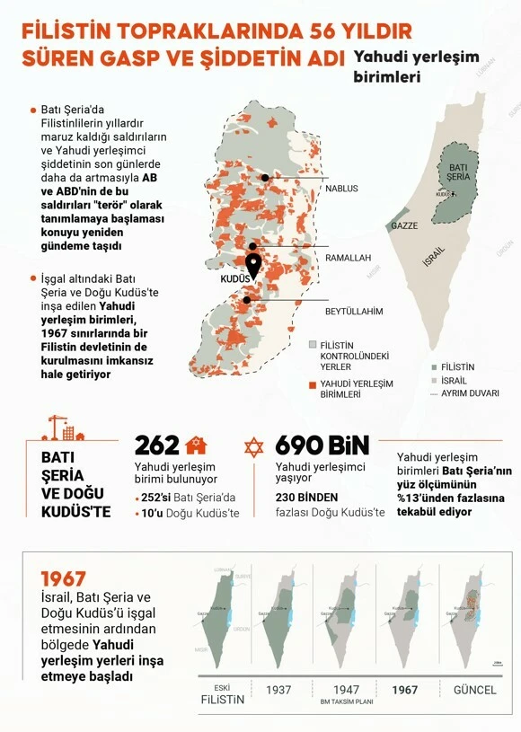 Son dakika! İsrail, Cibaliye ve Bureij mülteci kamplarını yine bombaladı