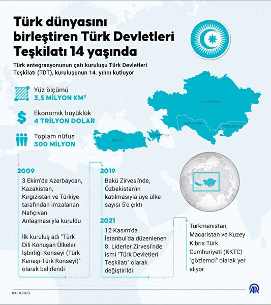 'Türk devri' başlıyor... Cumhurbaşkanı Erdoğan Kazakistan'a gitti