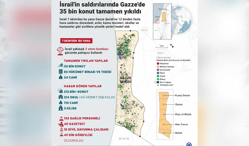İsrail ölüme mahkum etti! Gazze’nin en büyük hastanesi karanlığa gömüldü