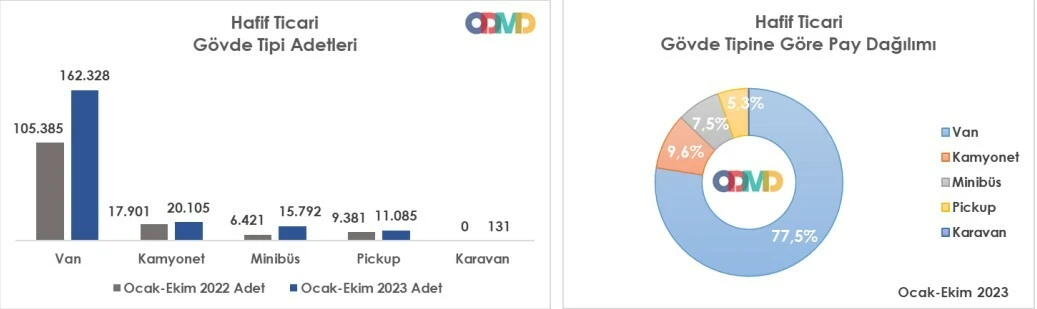 Türkiye en çok satan araç İtalyan markası oldu, bir kişi Lamborghini aldı
