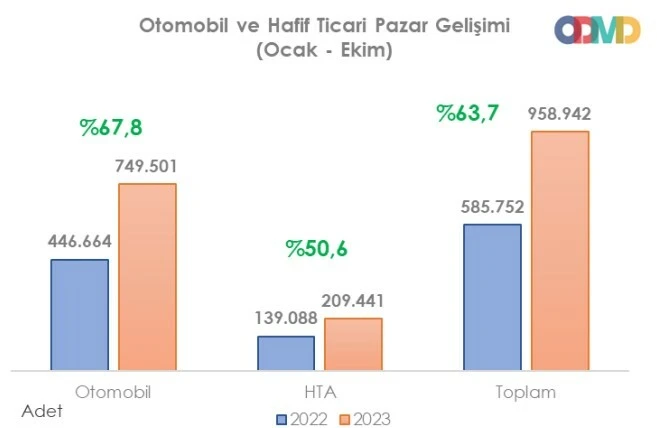 Türkiye en çok satan araç İtalyan markası oldu, bir kişi Lamborghini aldı