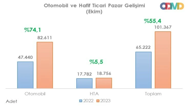 Türkiye en çok satan araç İtalyan markası oldu, bir kişi Lamborghini aldı