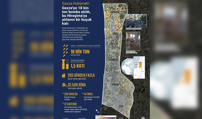 İsrail-Hamas savaşında son durum...  İsrail okulları ve hastaneleri vurdu: Çok sayıda ölü ve yaralı var