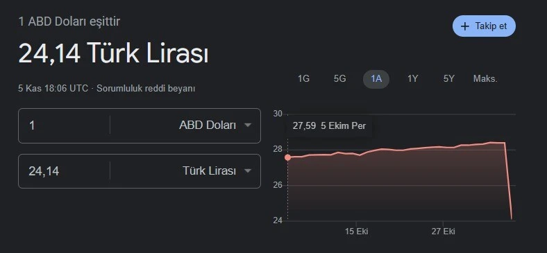 Dolar bir anda çakıldı, görenler hayrete düştü